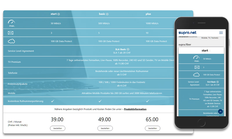 Vergleichstabelle-Responsive-2sic